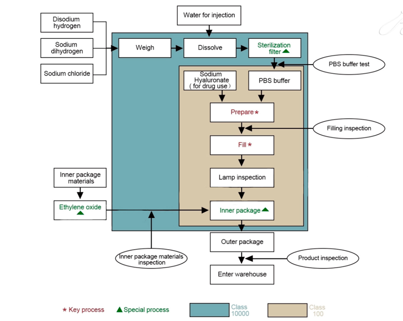 The Process Of Bioha's Medical Cosmetics